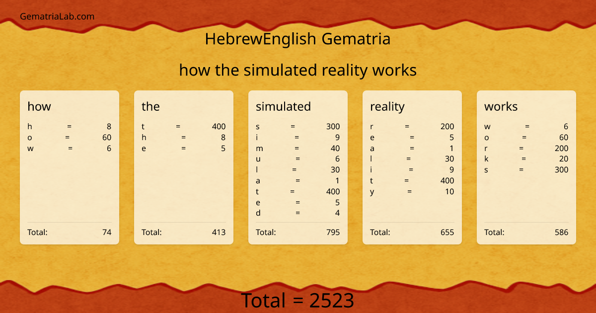 how the simulated reality works in hebrewEnglish Gematria